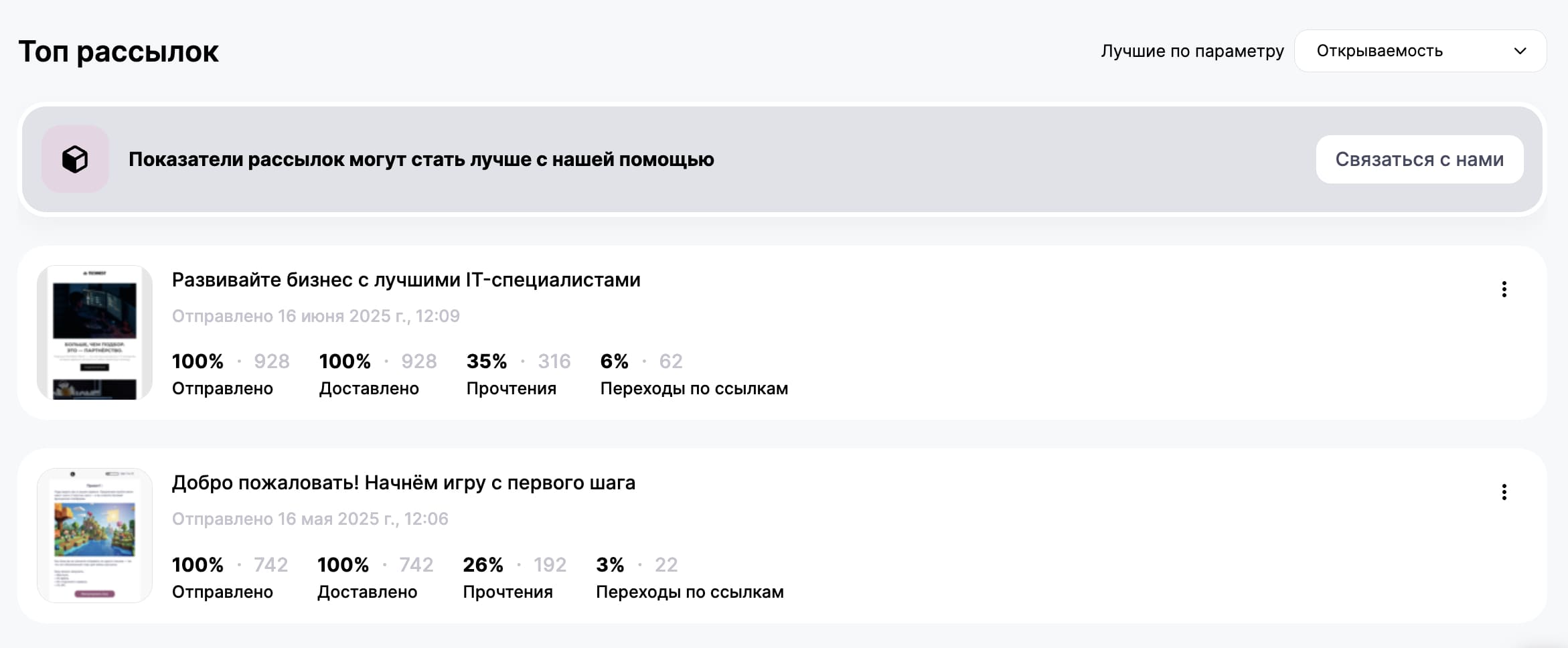 Рейтинг лучших рассылок в сводной аналитике. 
