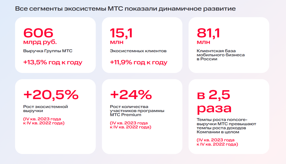 Одноуровневый холдинг