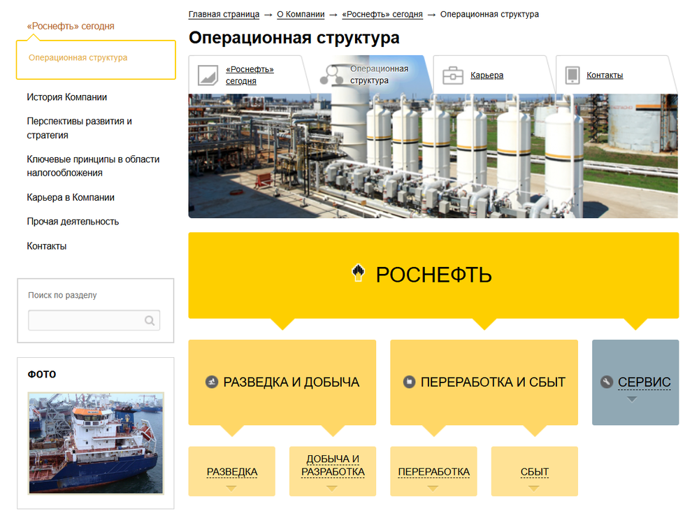 Многоуровневый холдинг