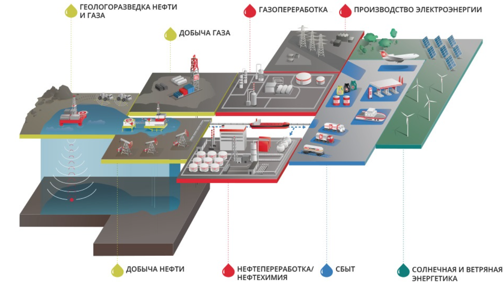 Одноотраслевой холдинг
