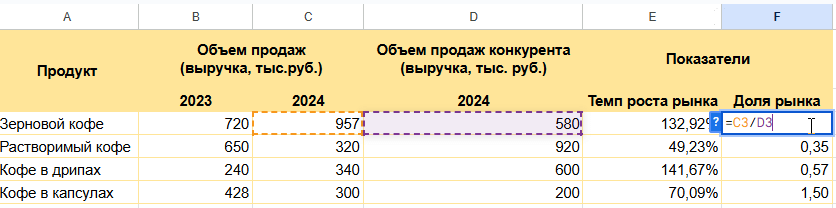 доля рынка