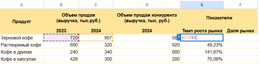 темп роста рынка
