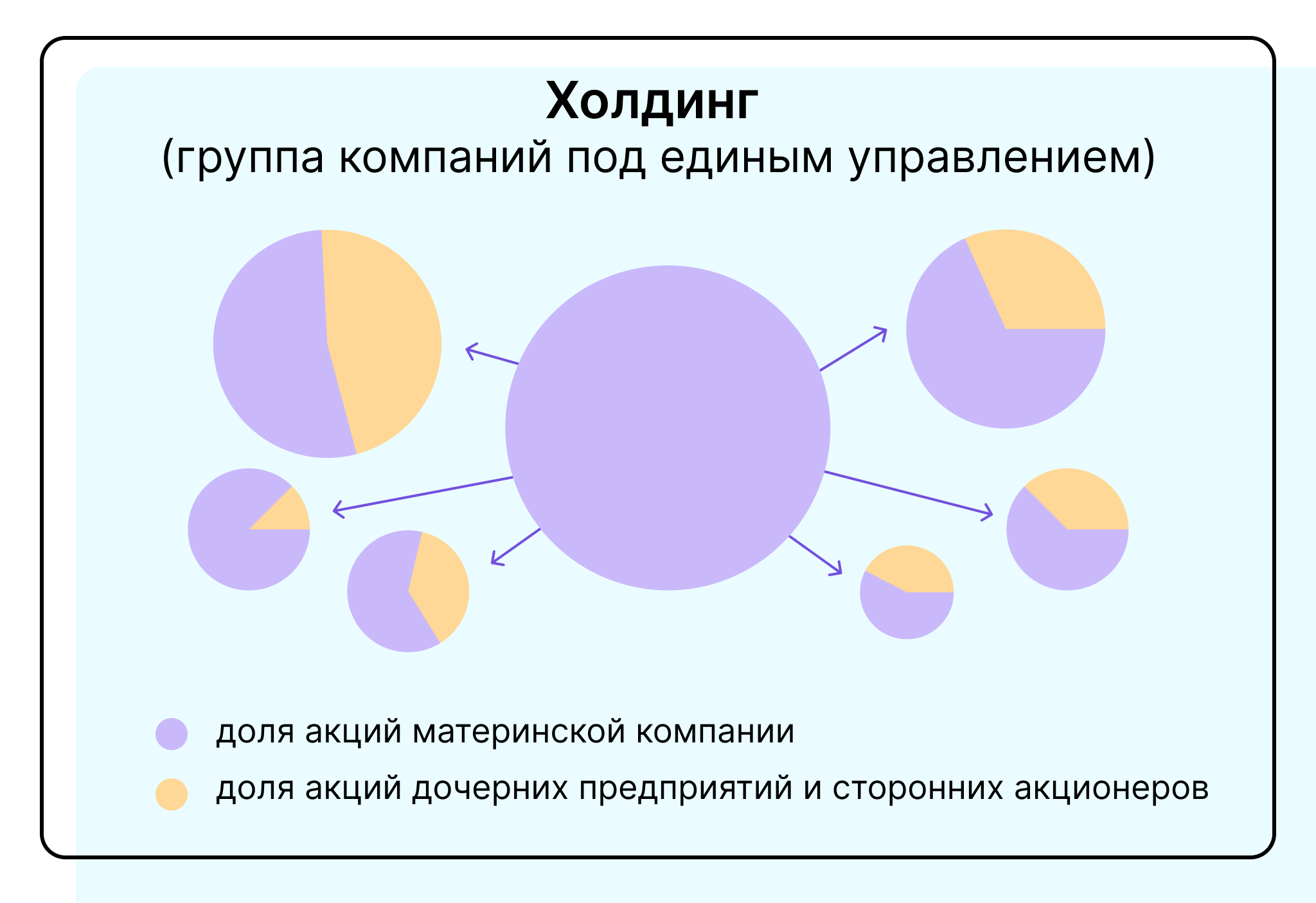 холдинг это 