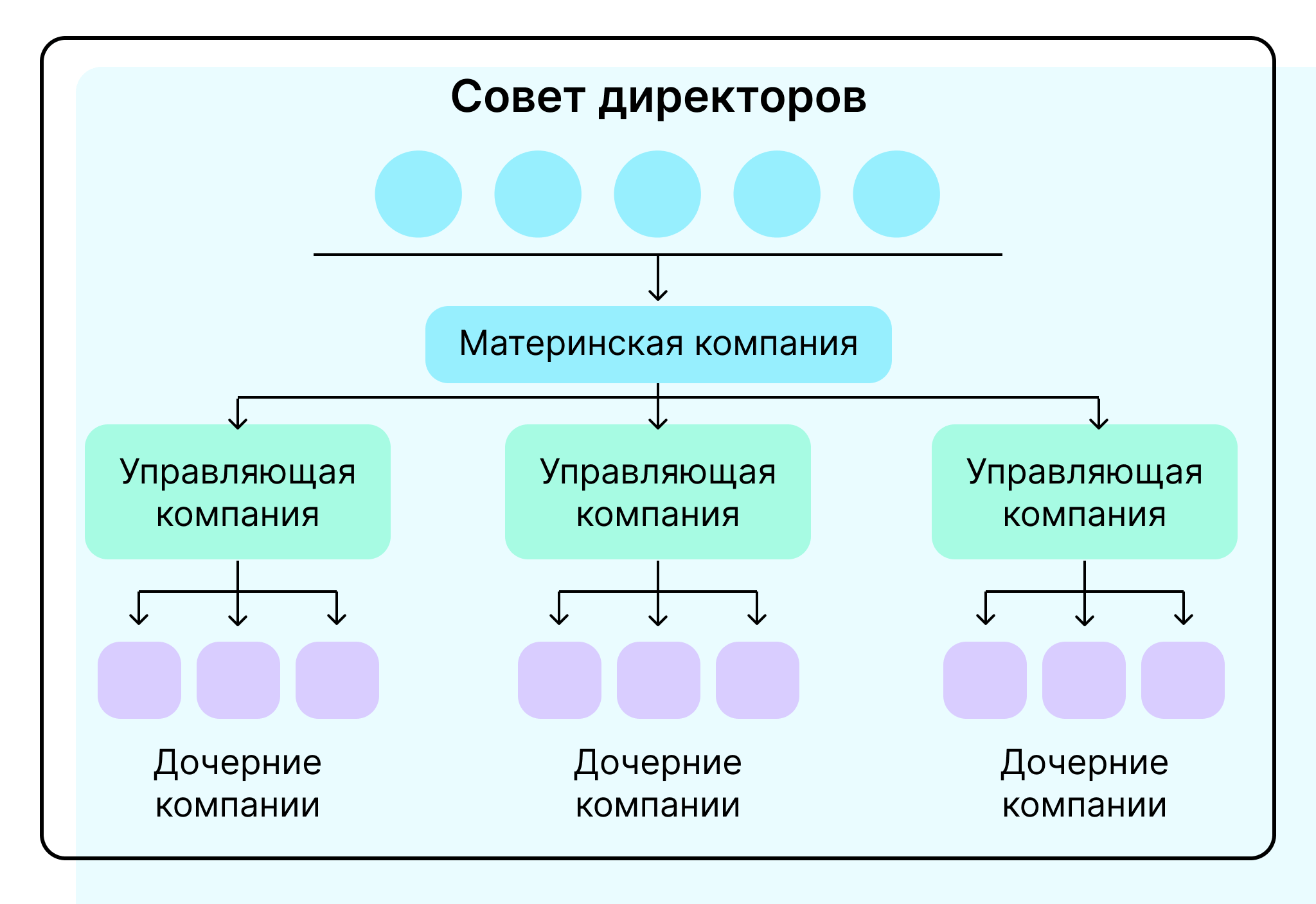 структура холдинга 