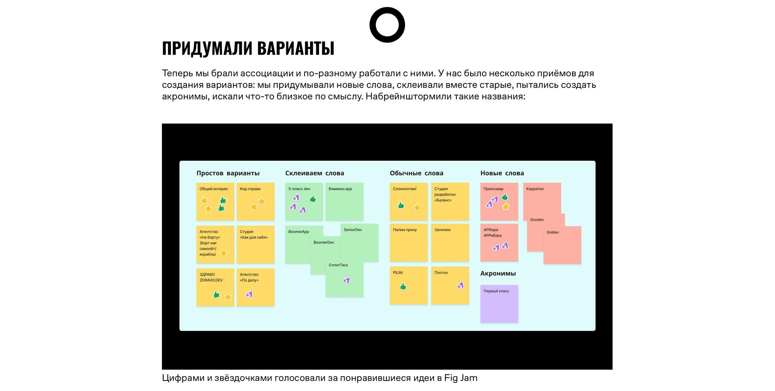 скриншот кейса по мозговому штурму