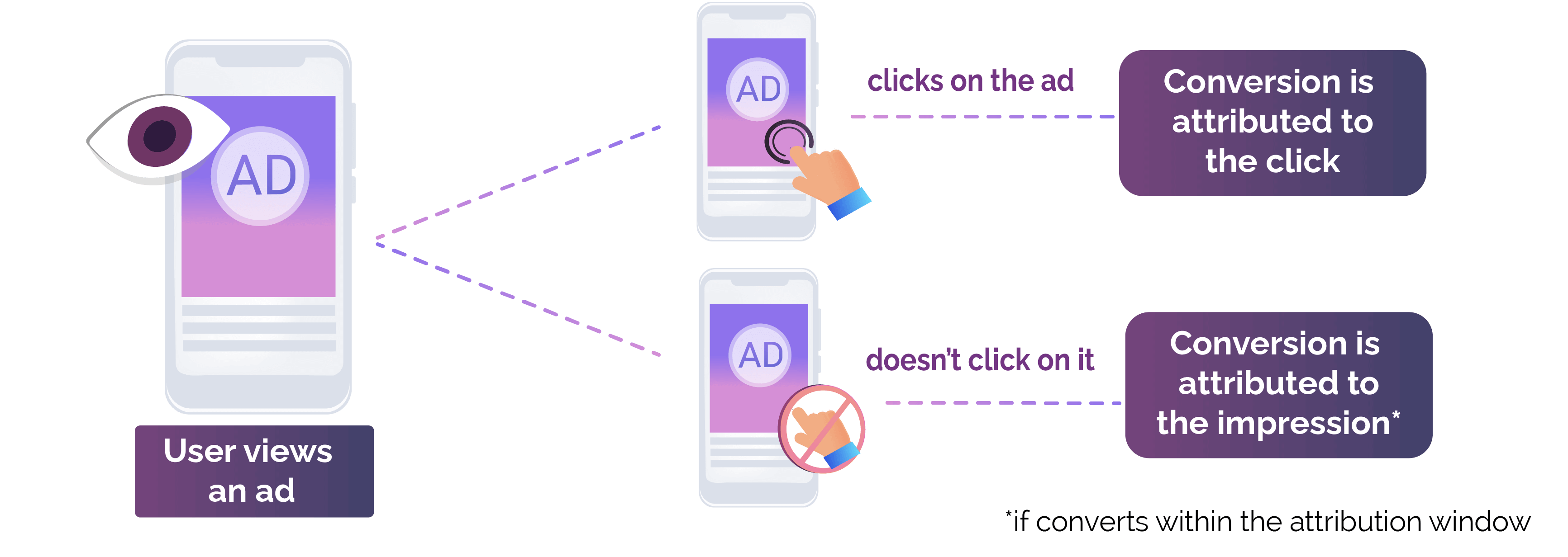 Платформа Smadex