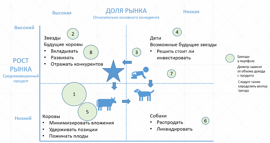 Пример матрицы БКГ