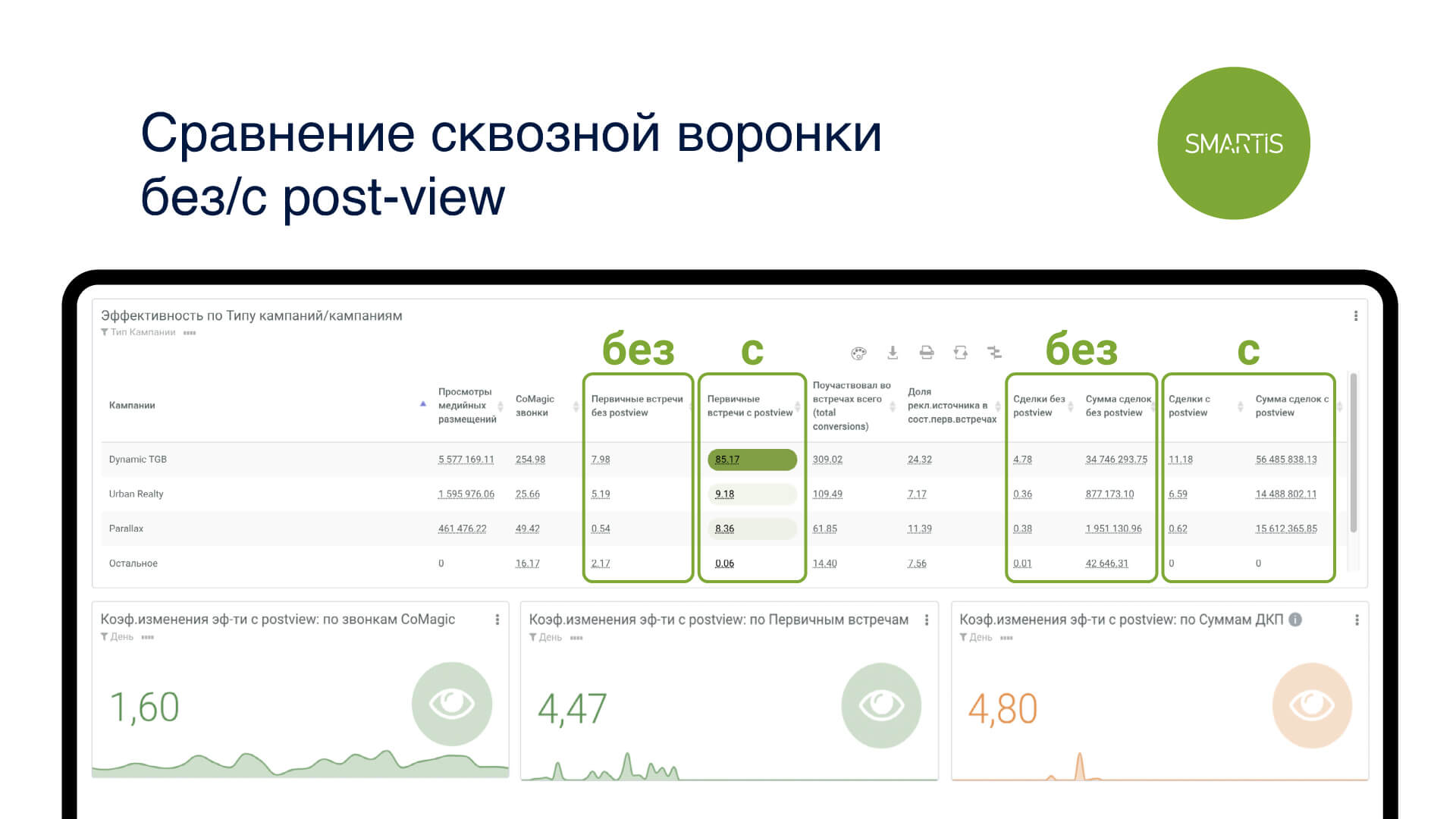 post-view анализ