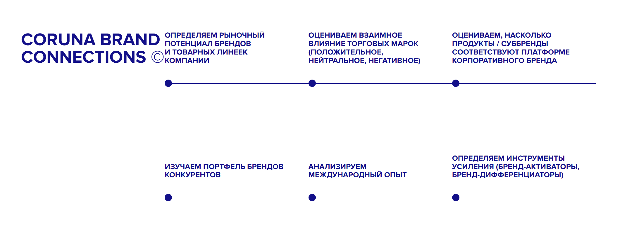 Портфельный анализ в маркетинговом агентстве