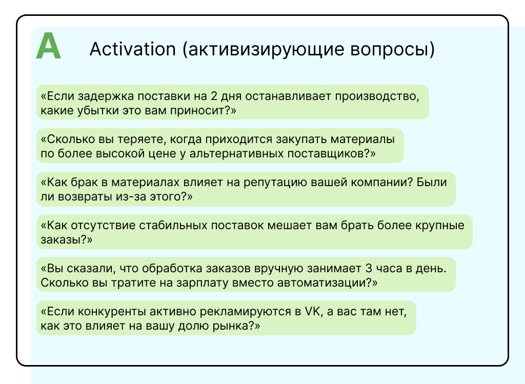 активизирующие вопросы 