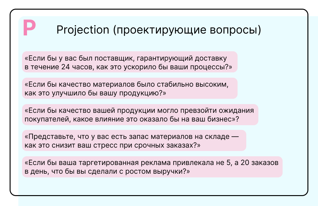 проектирующие вопросы 