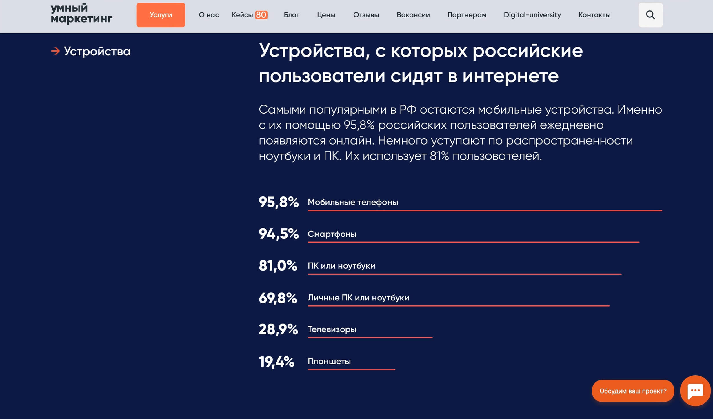 скриншот статистики DataReportal с сайта маркетингового агентства