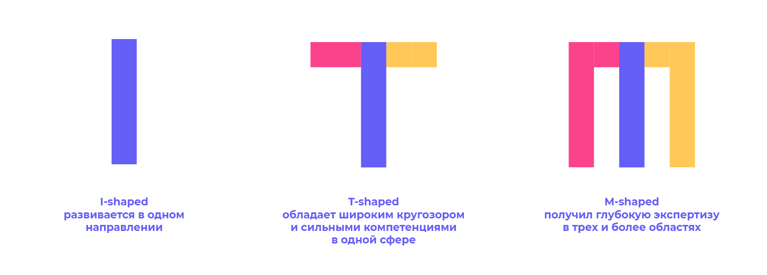 Подходы к развитию навыков