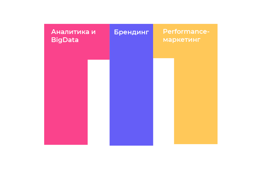M-shaped модель
