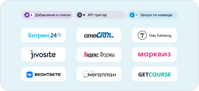 Разные точки входа