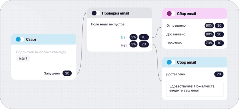 Статистика в реальном времени