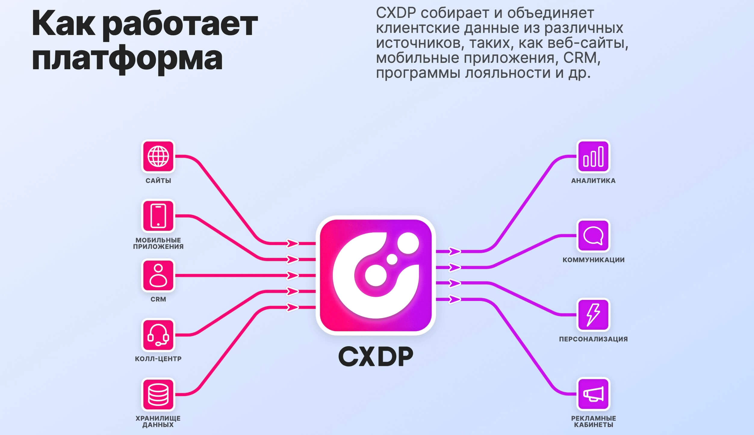 скриншот сайта CXDP-платформы