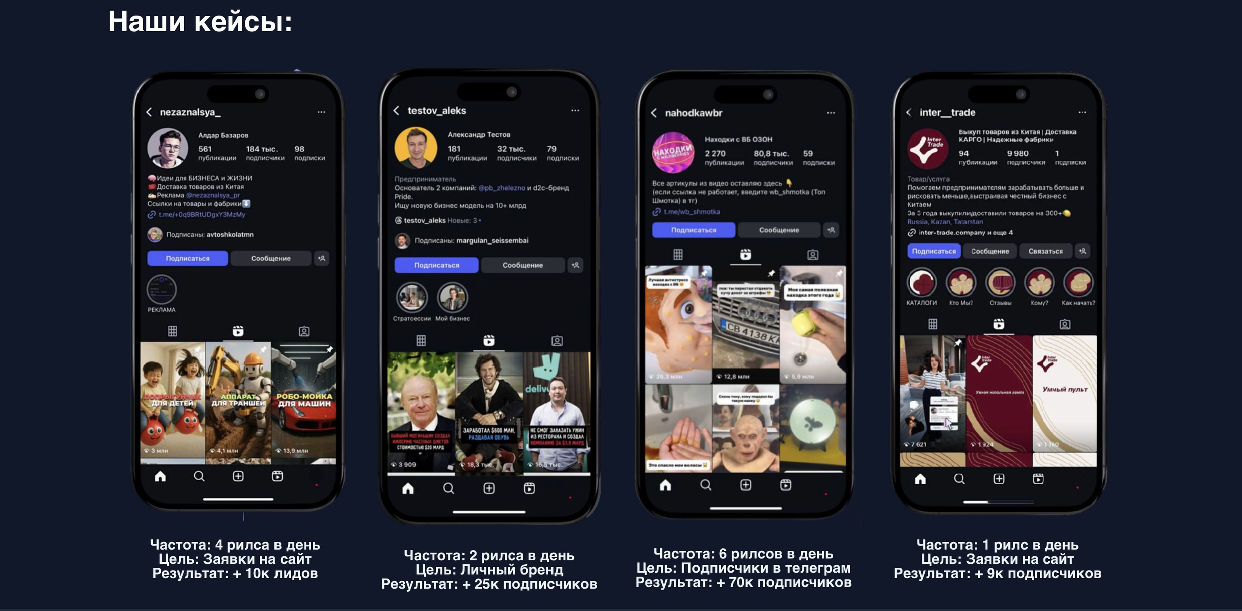 скриншот кейсов контент-завода