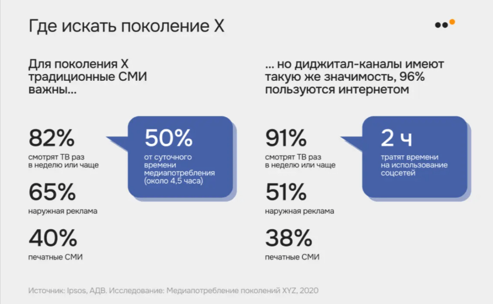 Каналы, которые используют иксы