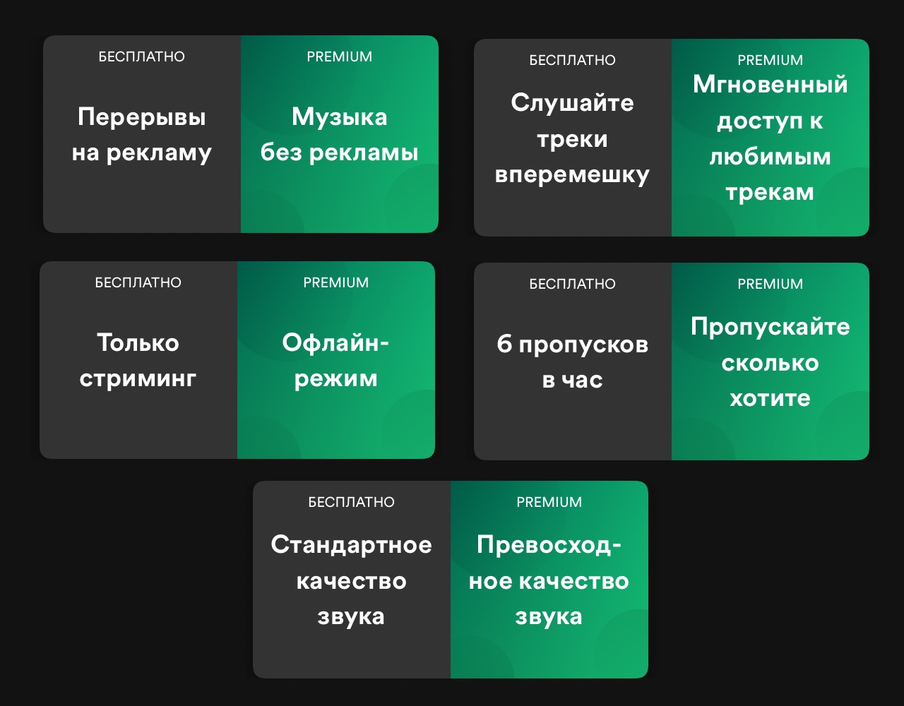 Пример монетизации в методе AARRR