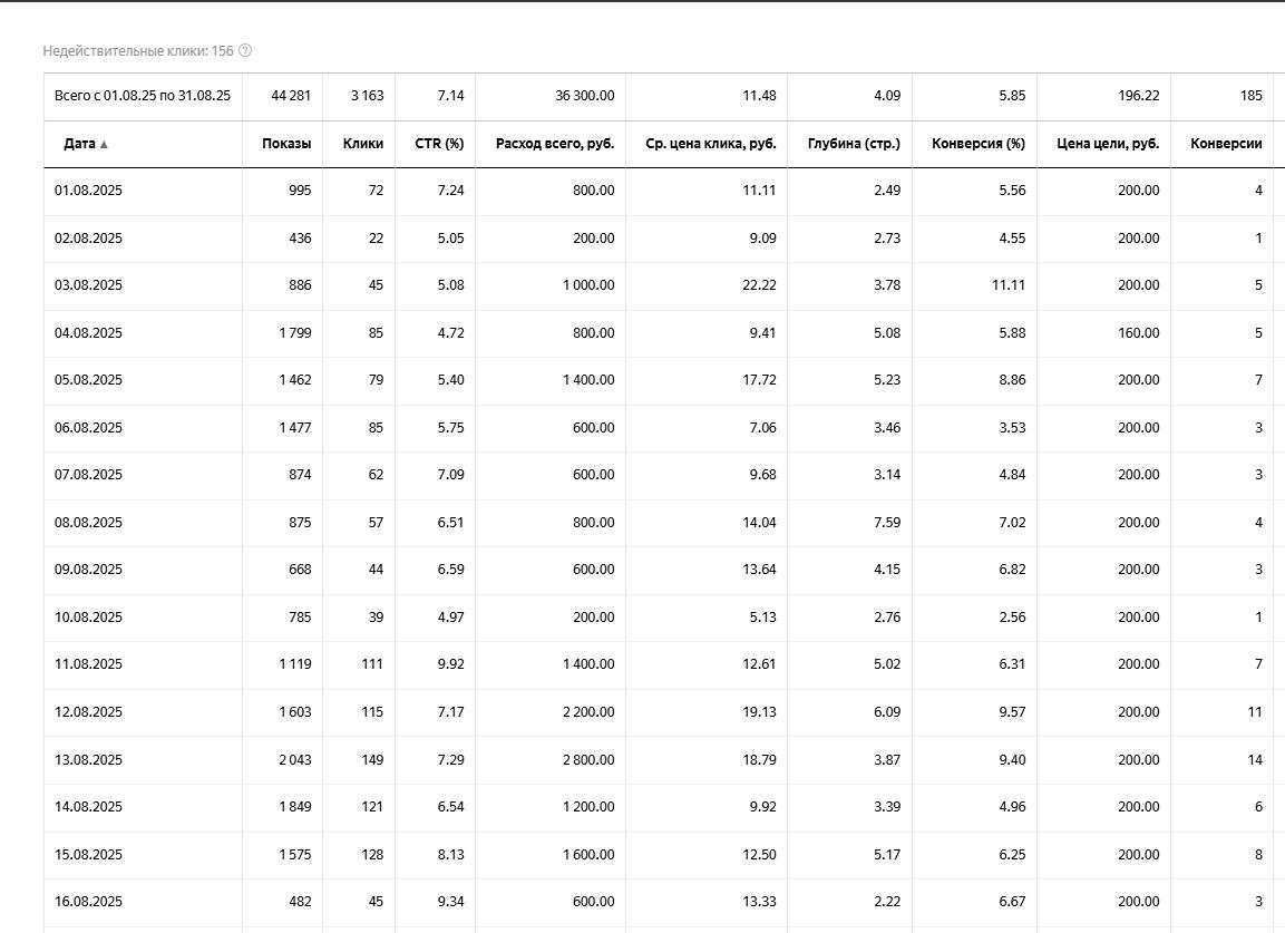 яндекс директ