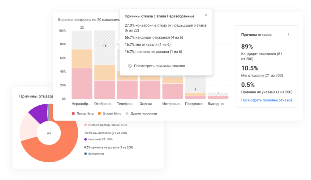 Причины отказа