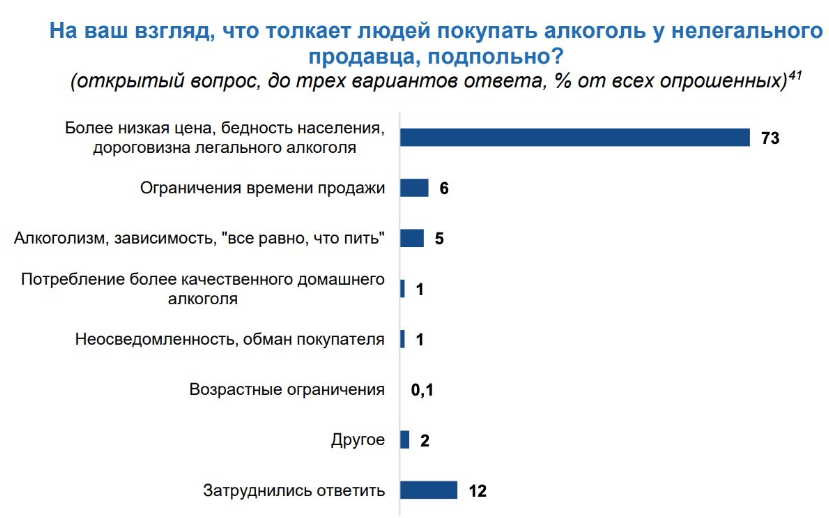 Недостатки кампаний противодействующего маркетинга