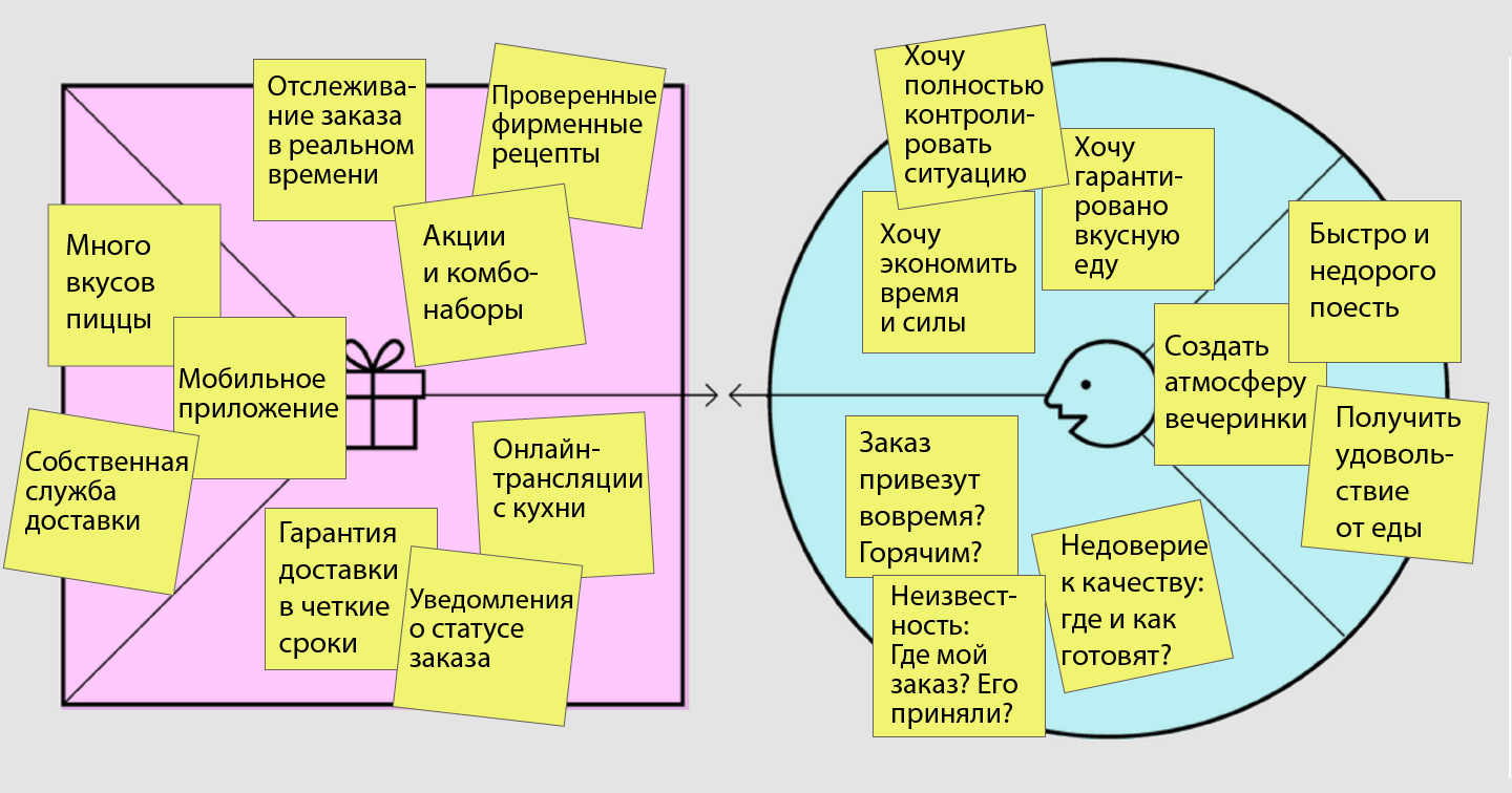 Заполненный шаблон