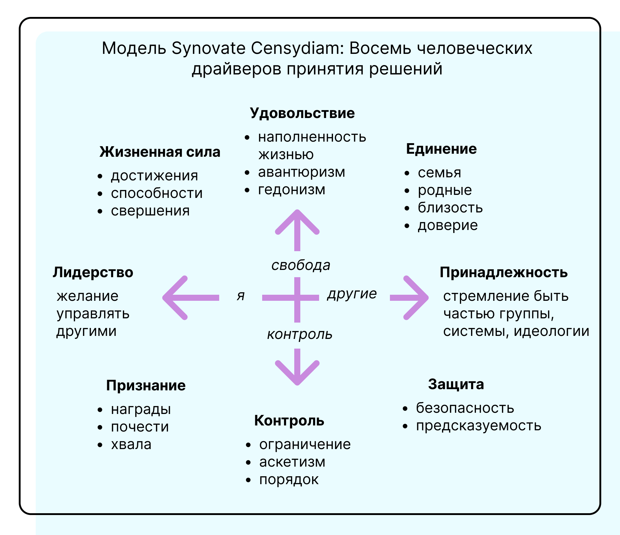 схемы моделей