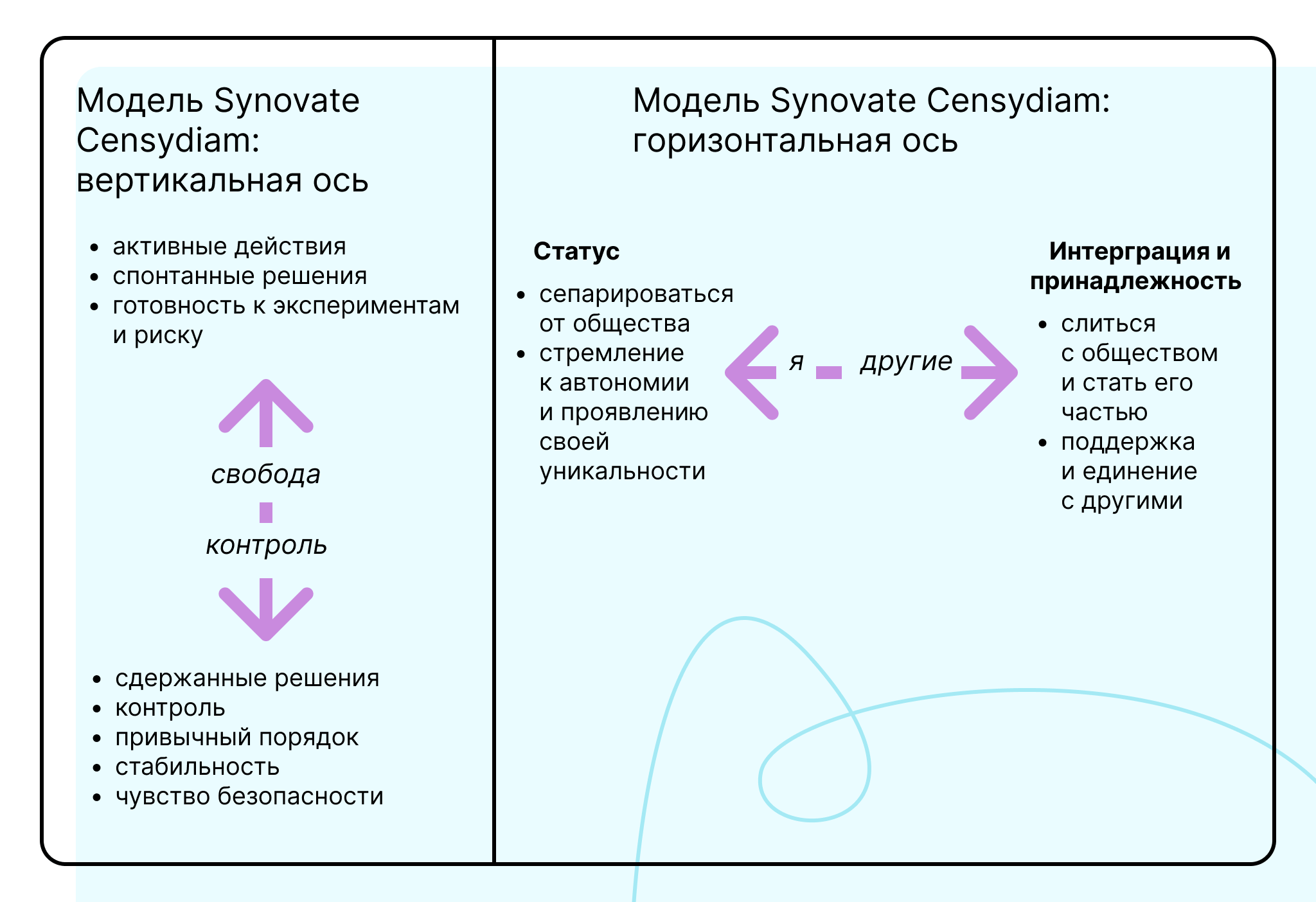 схемы модели