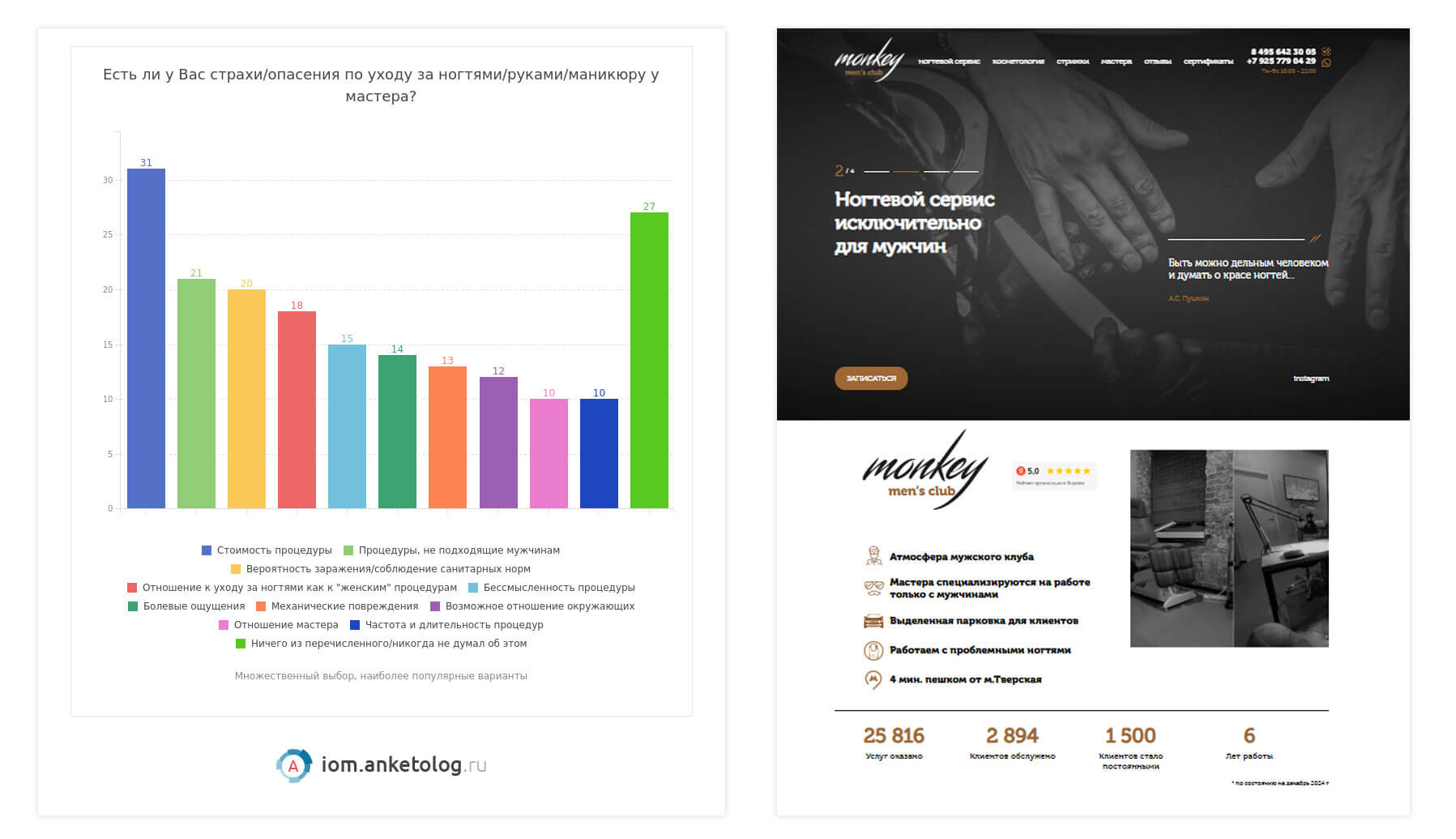 Страхи клиентов