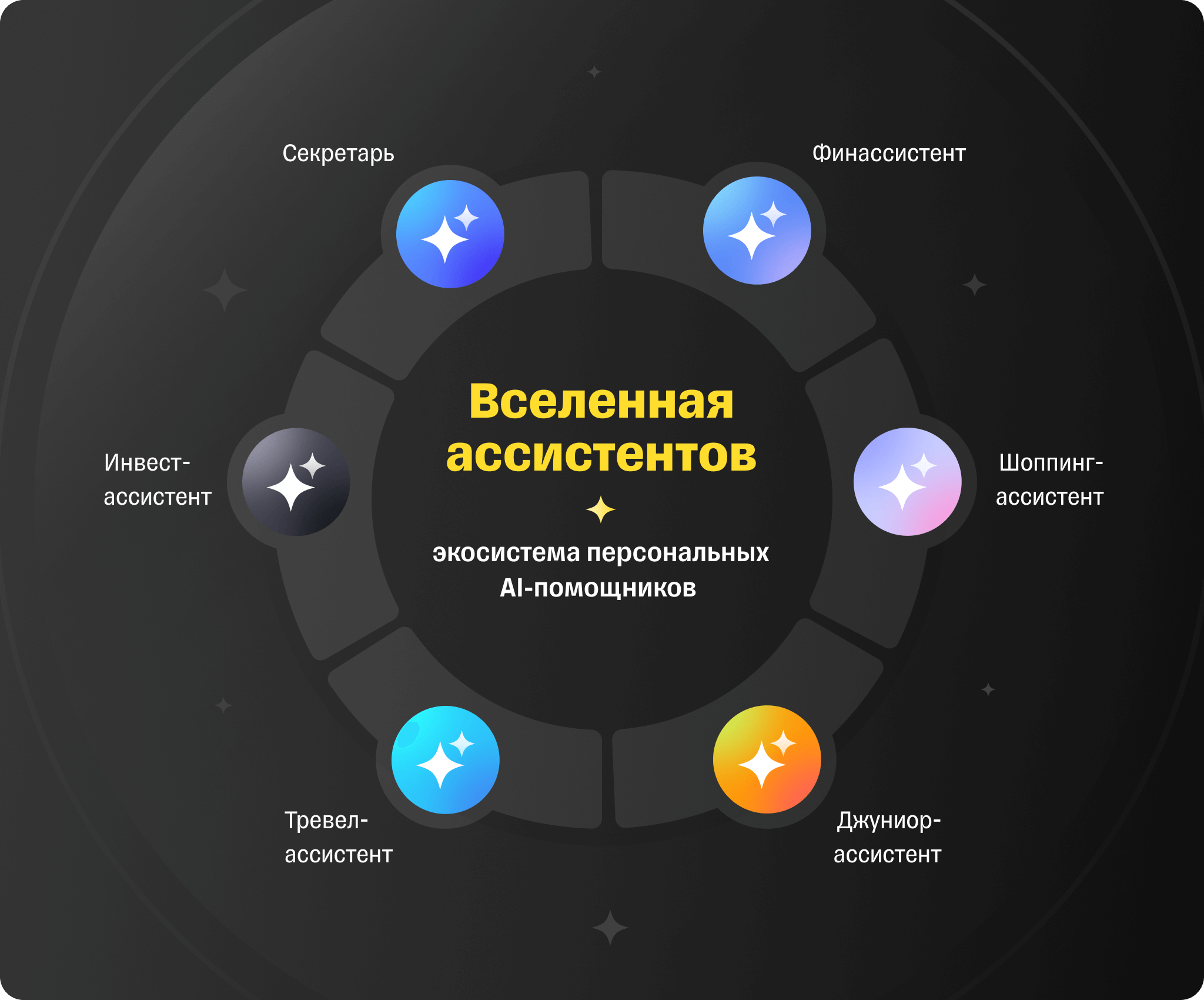 ИИ-ассистенты «Т-Банка»