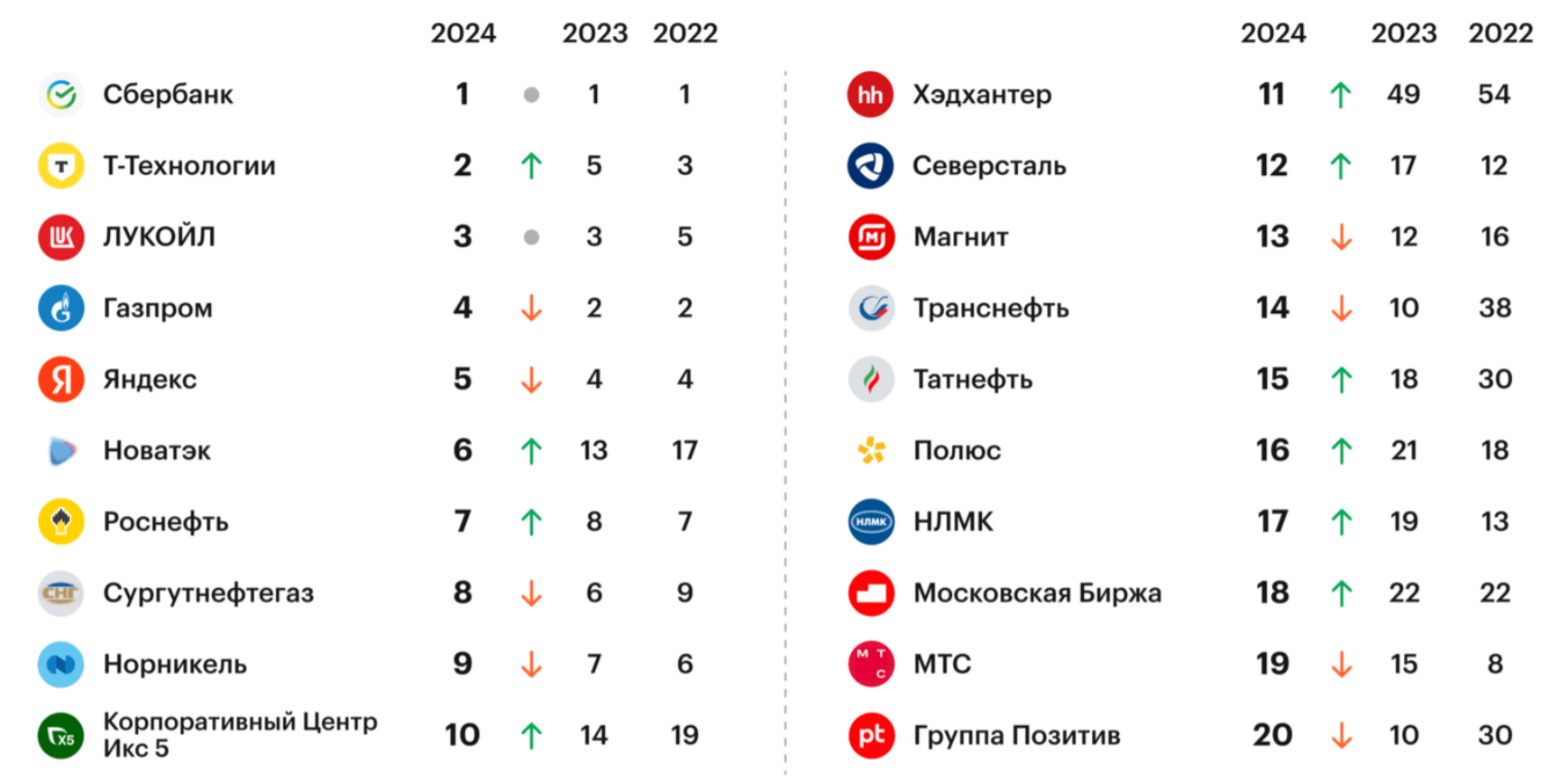 Рейтинг компаний