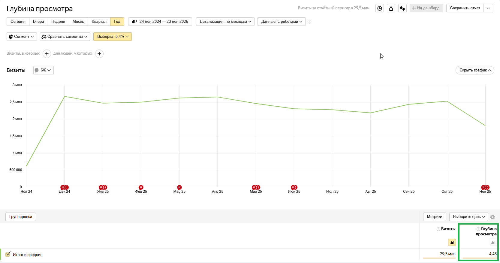 глубина в яндекс метрике