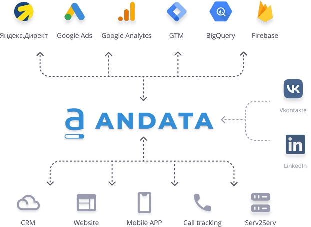 Использование данных в рекламе