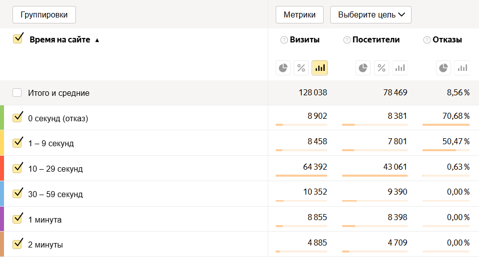 время на сайте метрика 