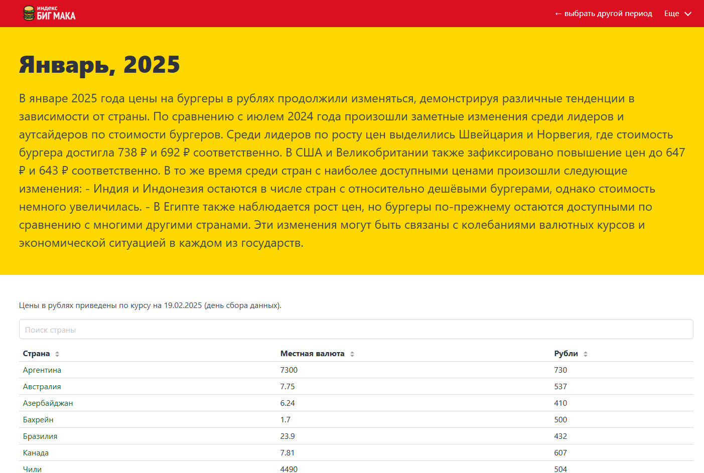 индекс бигмака в рублях