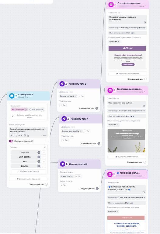 Пример части сценария для каждого сегмента. 