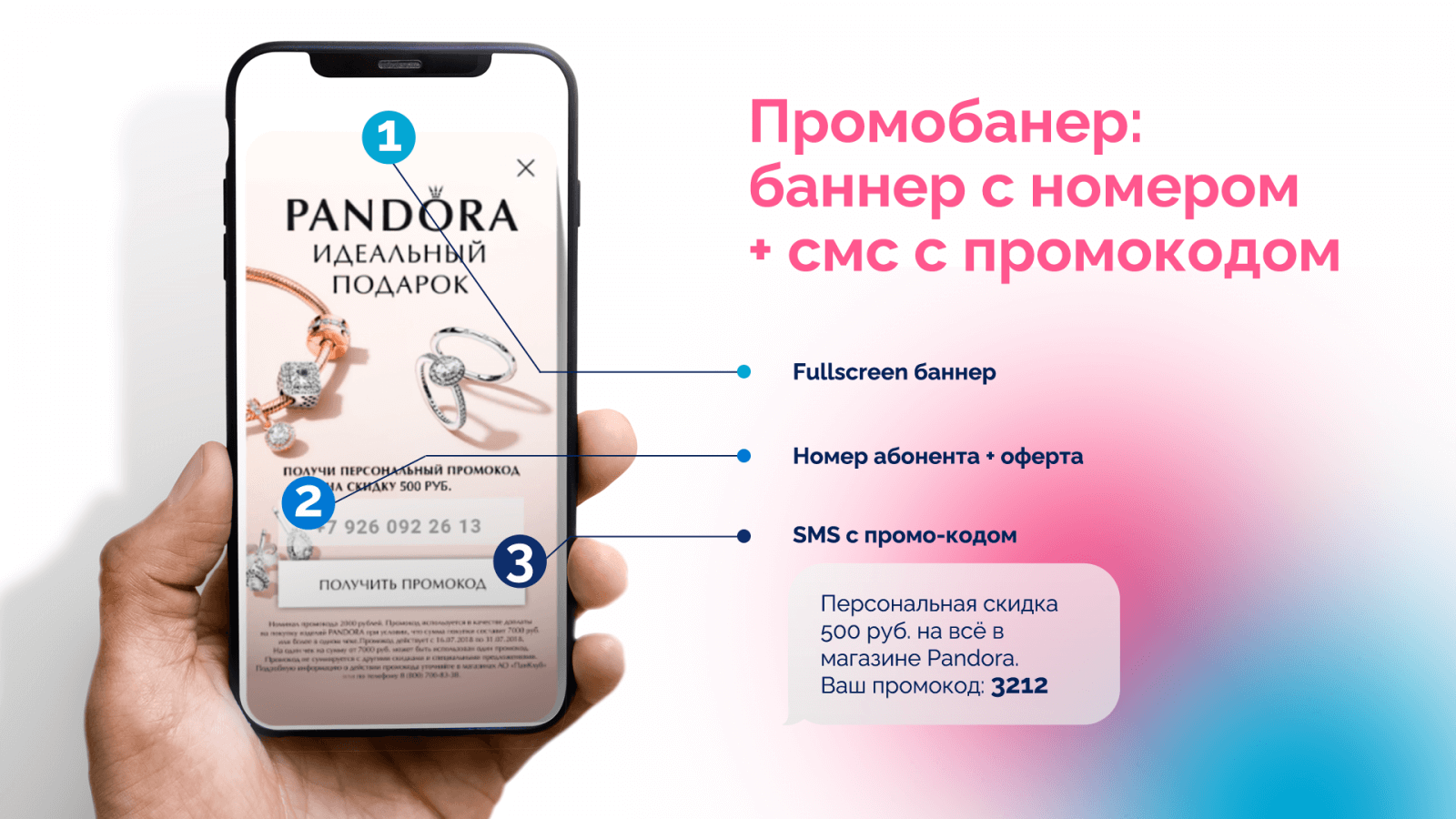 привязывание ID пользователей к их мобильным телефонам 