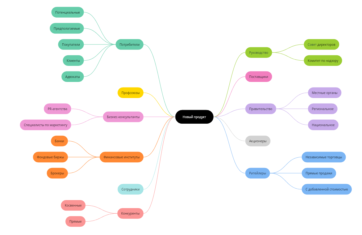 карта стейкхолдеров