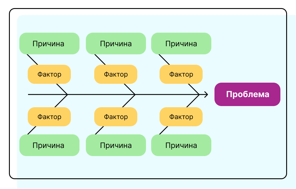 диаграмма Исикава