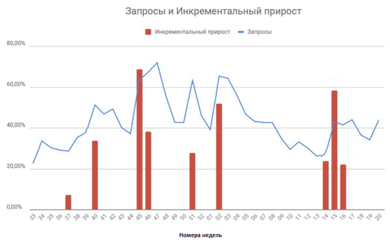 График pr-igraslov