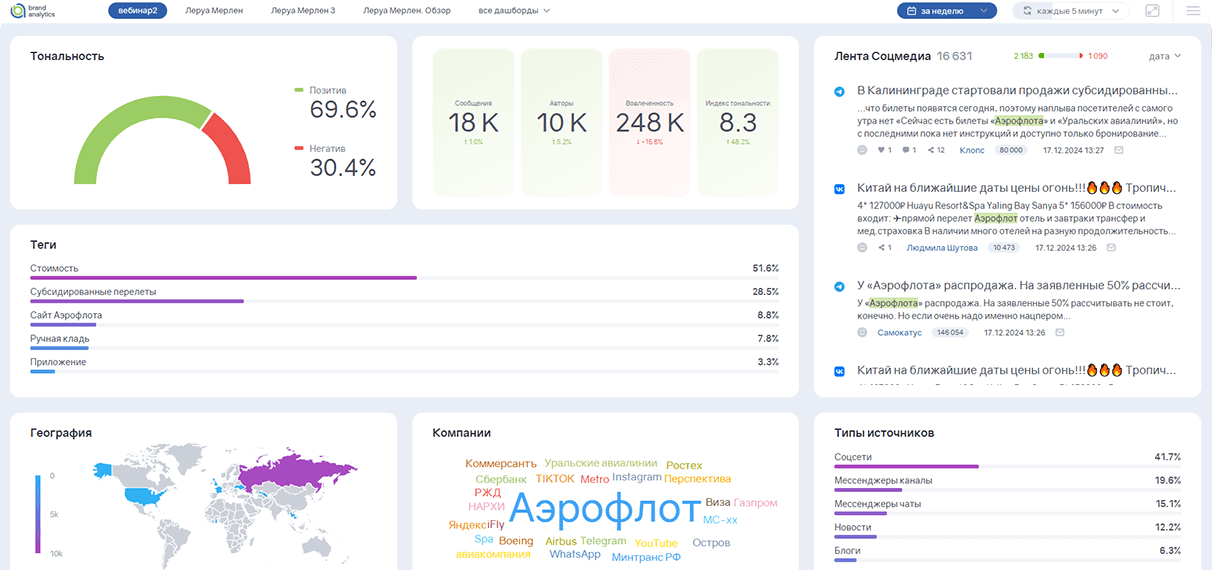 сводный дашборд