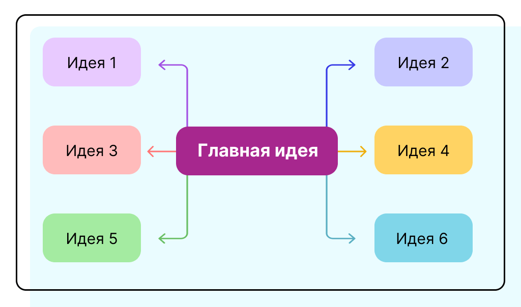 радиальная интеллект-карта