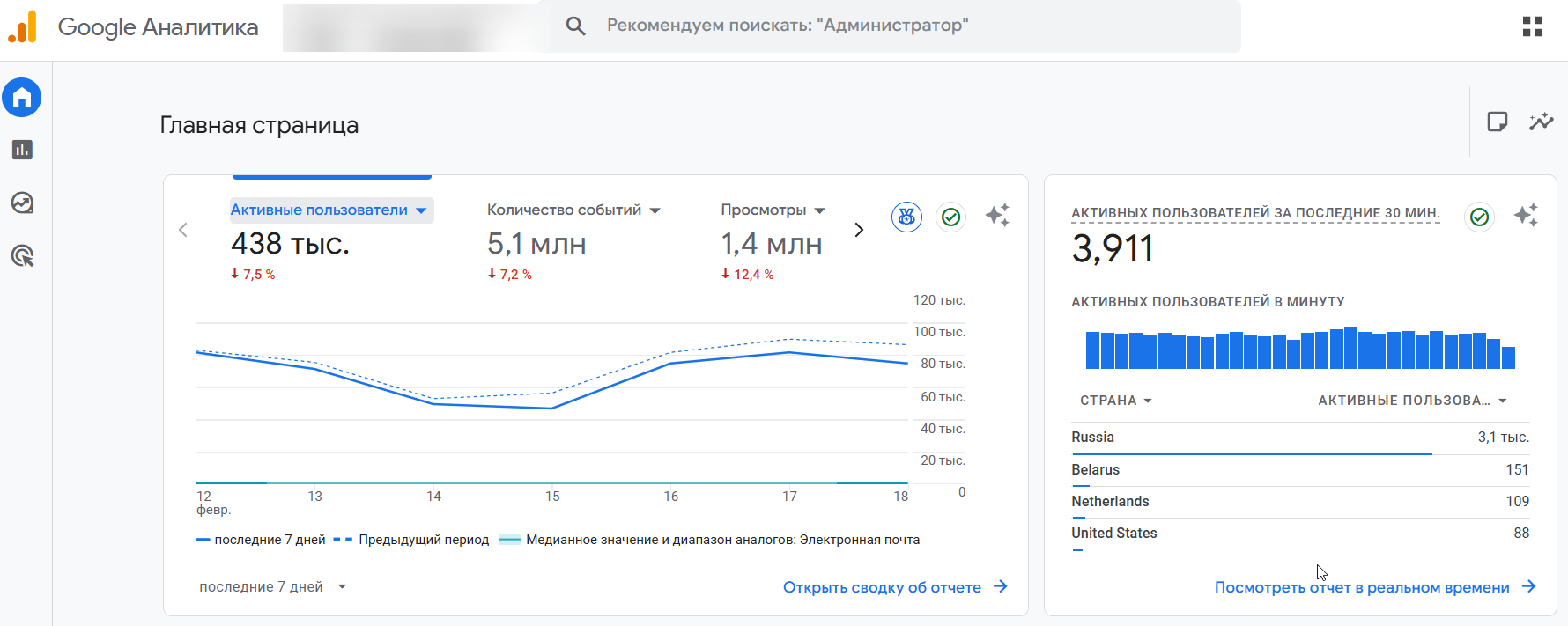 Дашборд в Google Аналитике 4