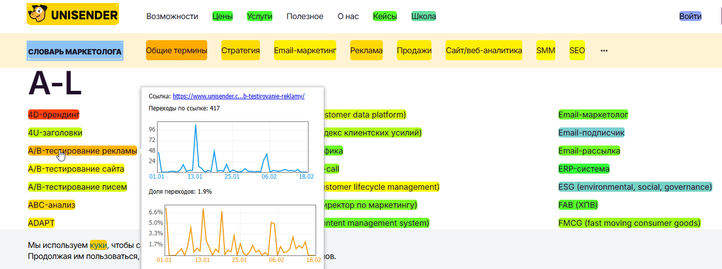 Карта кликов