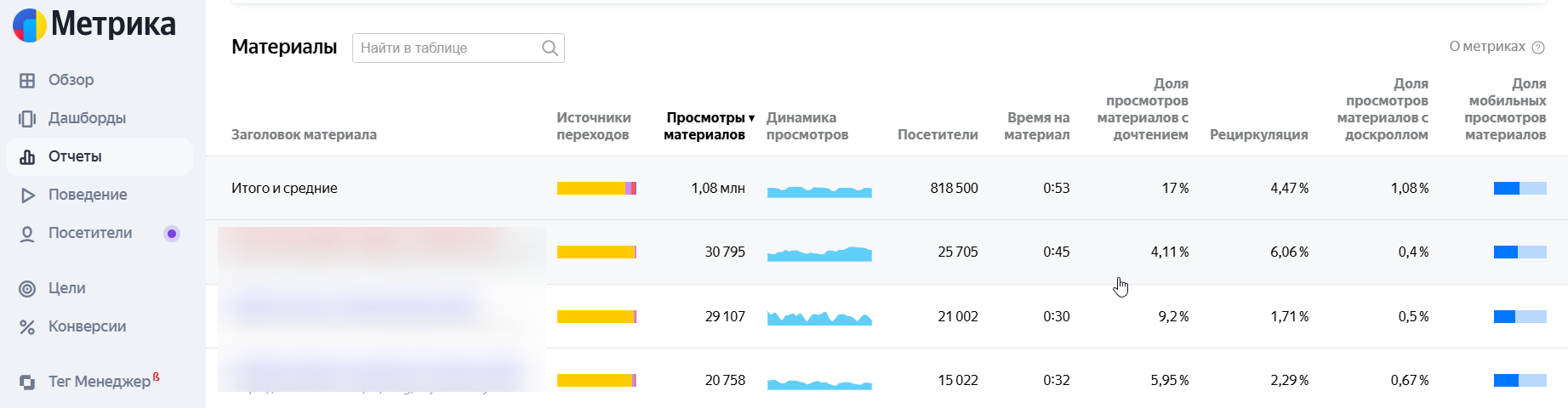 контент-аналитика в Яндекс Метрике