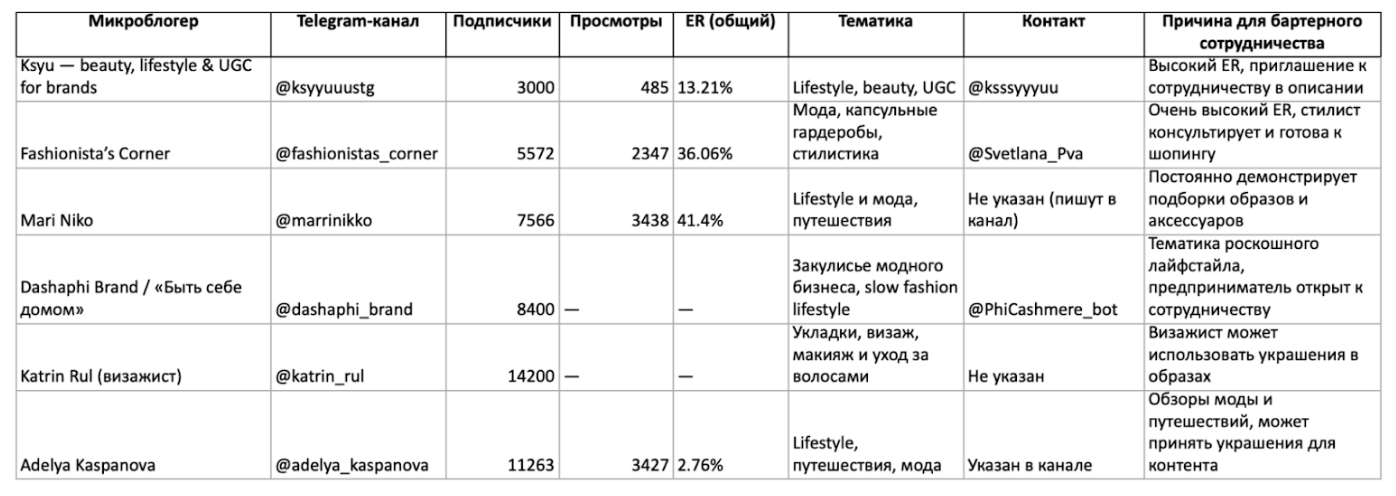 Таблица с метриками