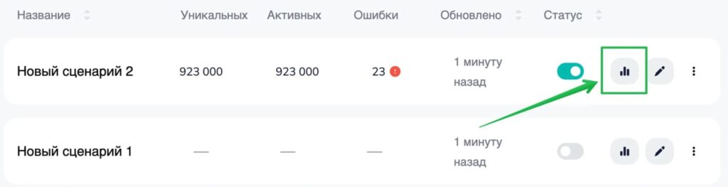 Как перейти в режим подробной статистики.