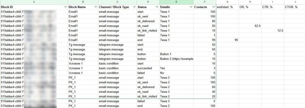 Пример скаченной статистики.